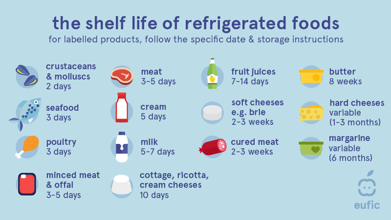 Shelf life of refrigerated foods
