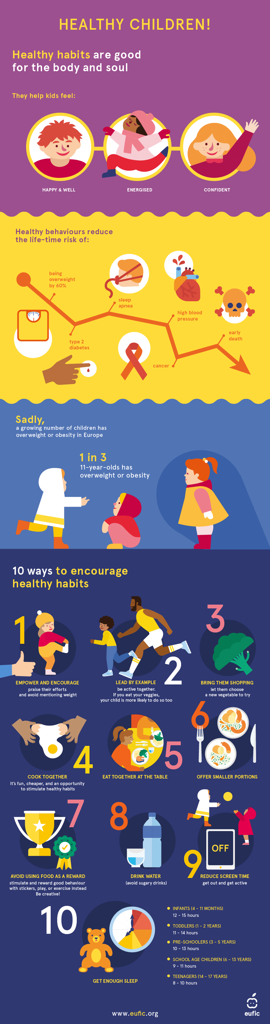 infographic on childhood obesity providing 10 science-based tips to encourage healthy habits for kids