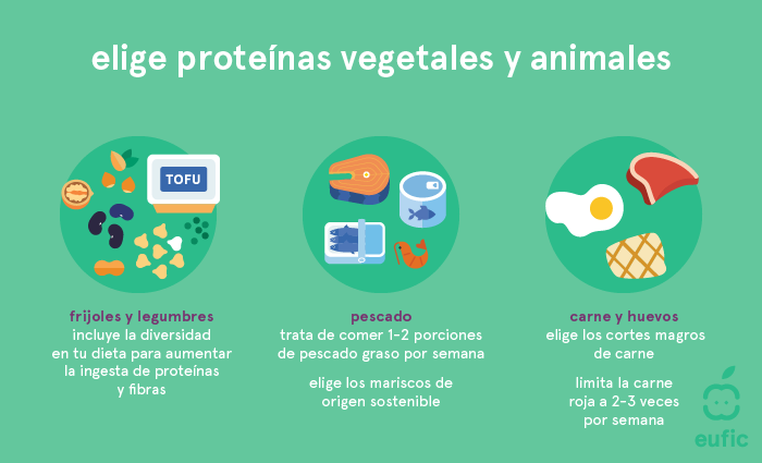 Elige proteínas vegetales y animales