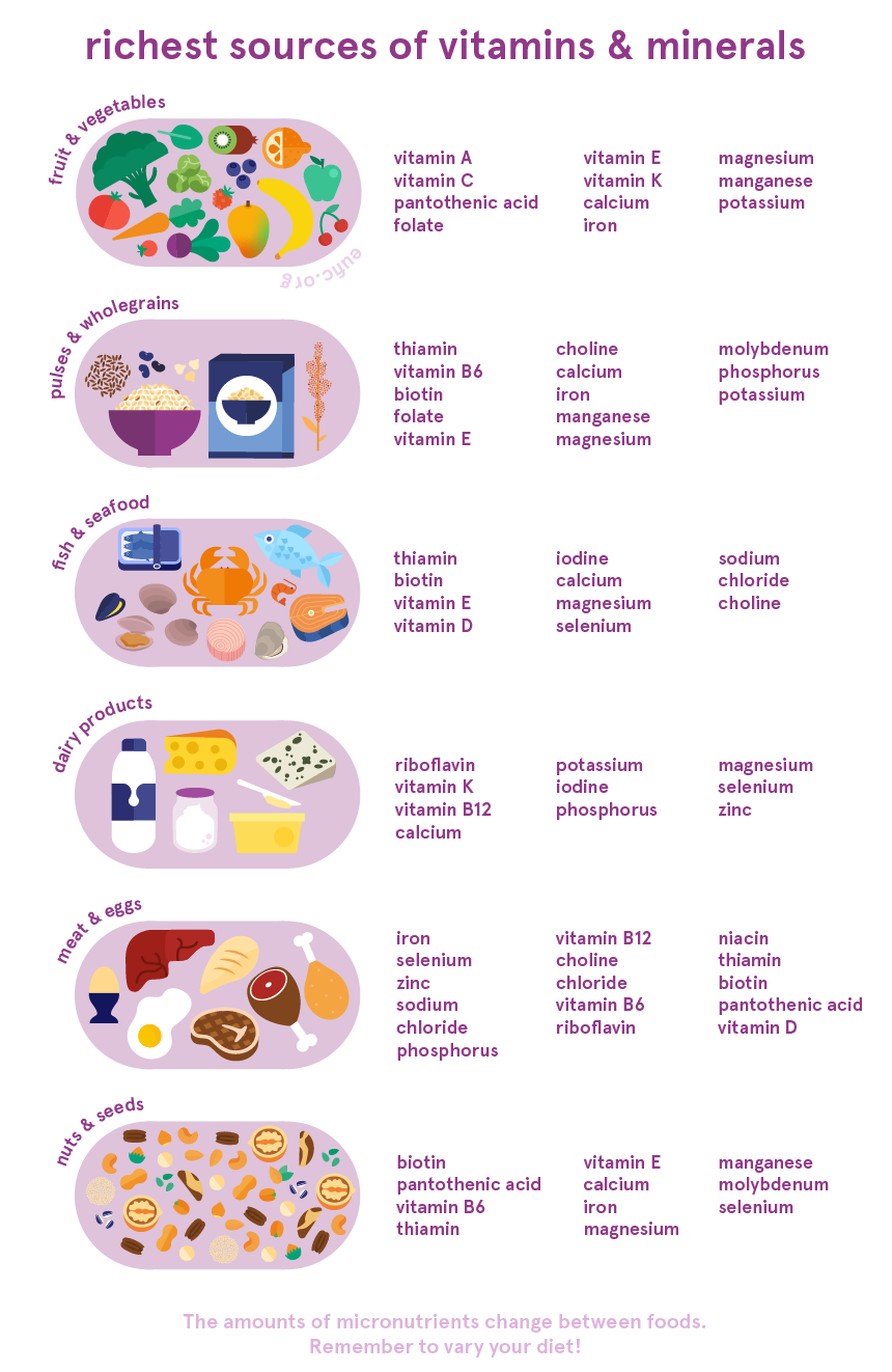 richest sources of vitamins and minerals