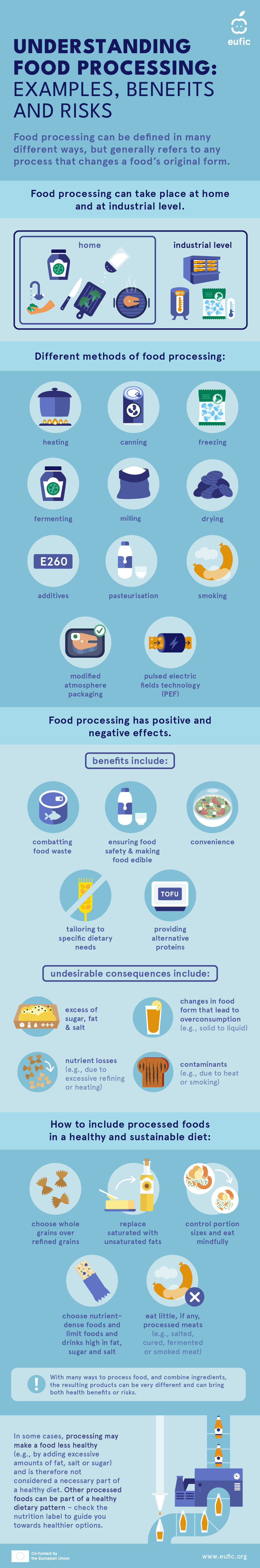 food processing: examples, benefits and risks