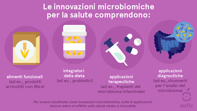 le innovazioni microbiomiche per la salute