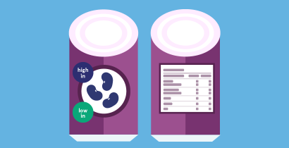 Understanding nutrition information (infographic)