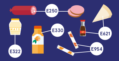 EU Food Additives List