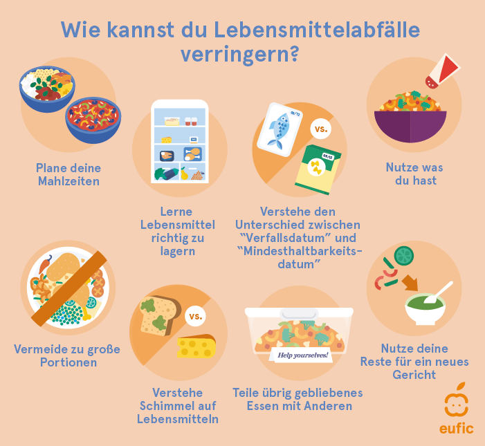 Wie kannst du Lebensmittelabfalle werringern