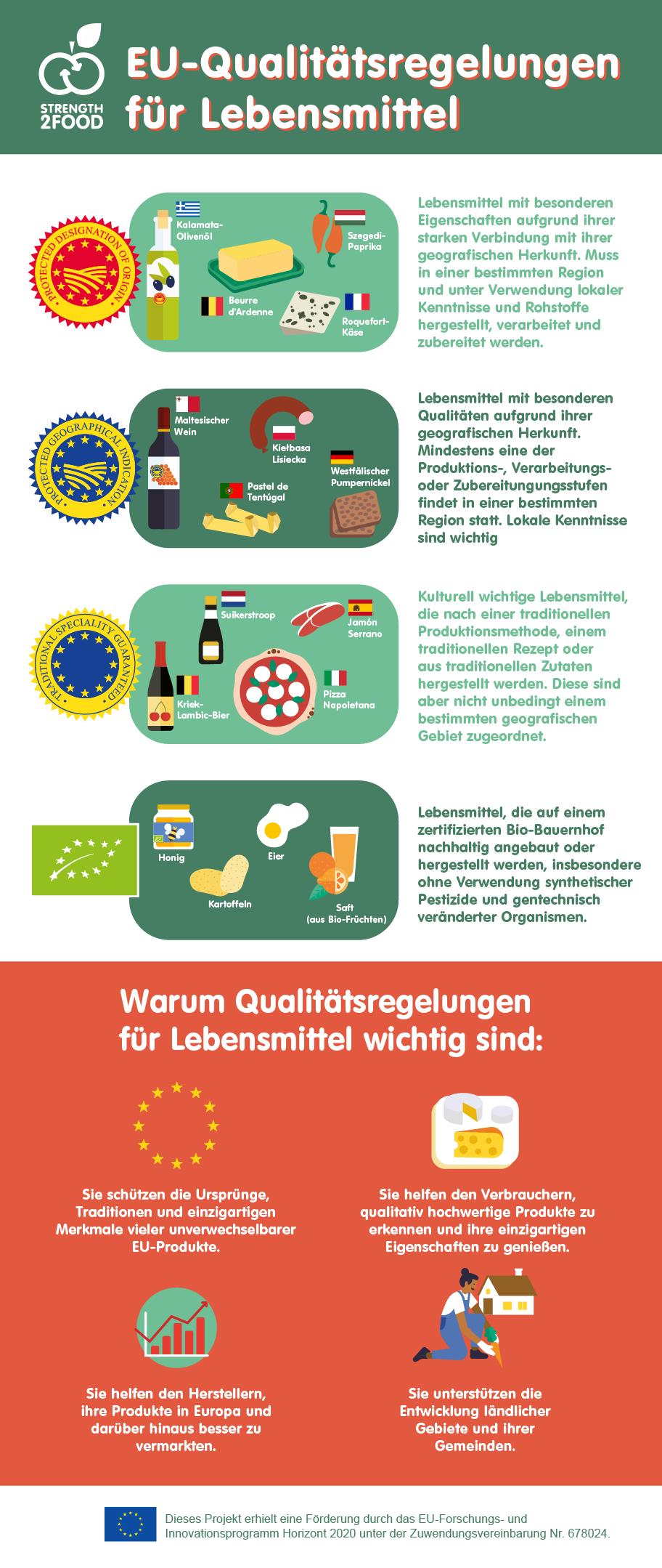 EU-Qualitätsregelungen für Lebensmittel
