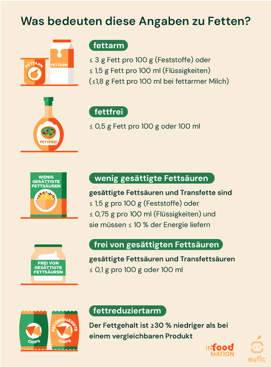Myth_Low-fat-or-fat-free-translation_article_en.png