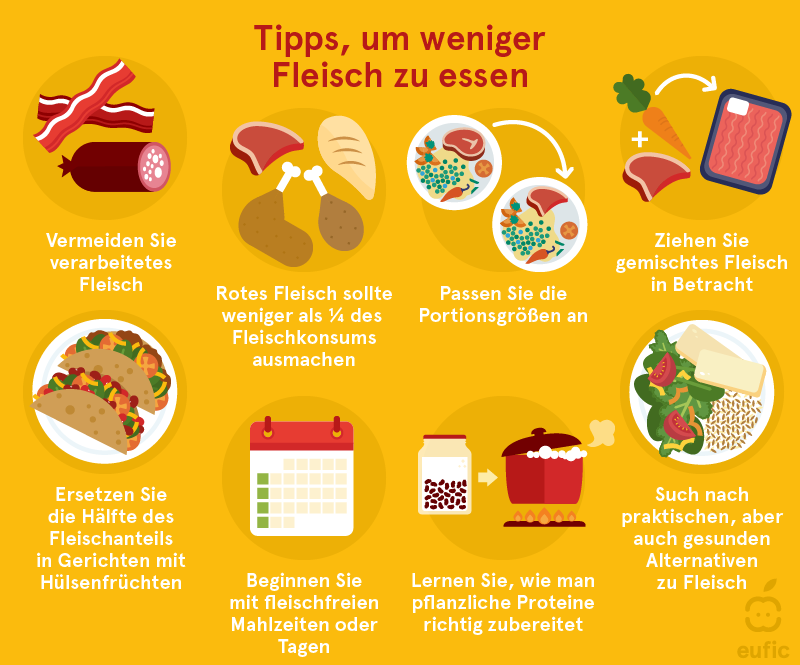 Tipps, um veniger Fleisch zu essen