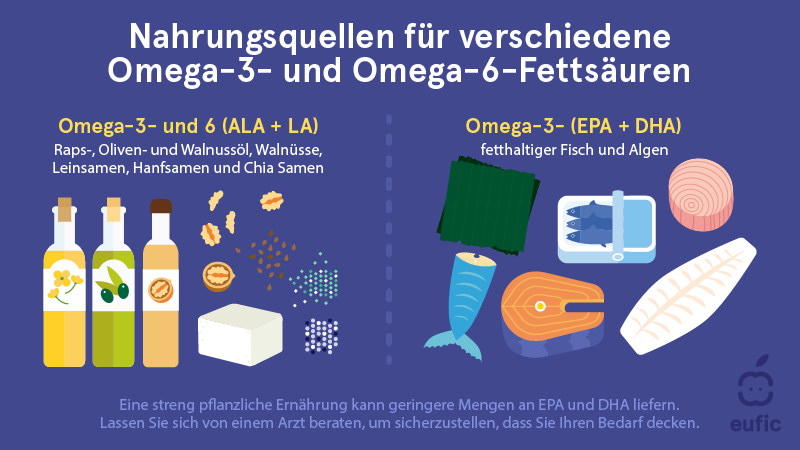 Nahrungsquellen für verschiedene Omega-3- und Omega-6-Fettsäuren