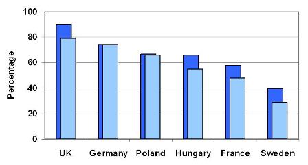 percentage of consumers awareness of the labelling systems