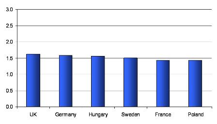 nutrition knowledge index