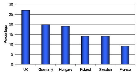 percentage of consumers who looked for any nutrition information on the packaging