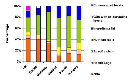 percentage of where consumers look for nutrition information