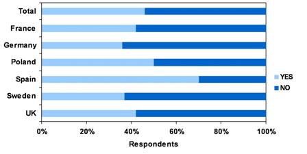 Relevance of portion information for consumers