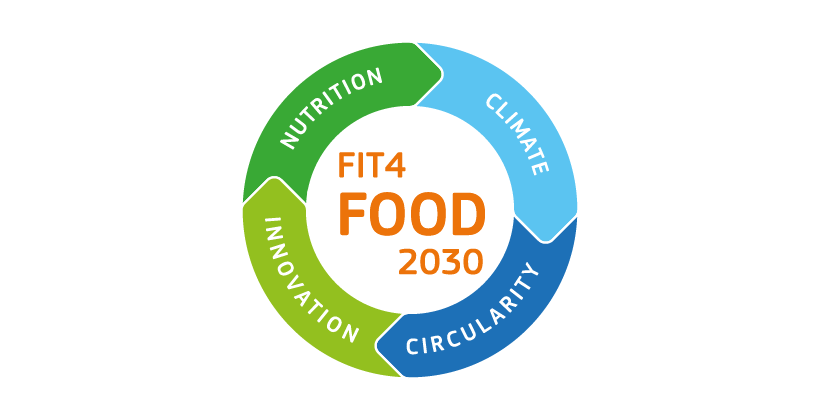 Fostering Integration and Transformation for FOOD 2030 (FIT4FOOD2030)