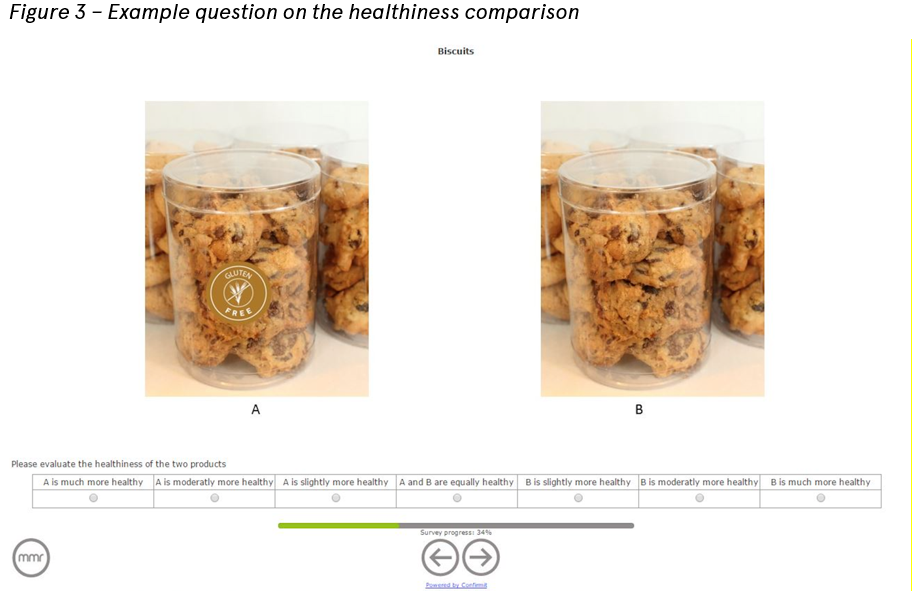 Question for the consumers regarding the healthiness comparison of free-from and regular products