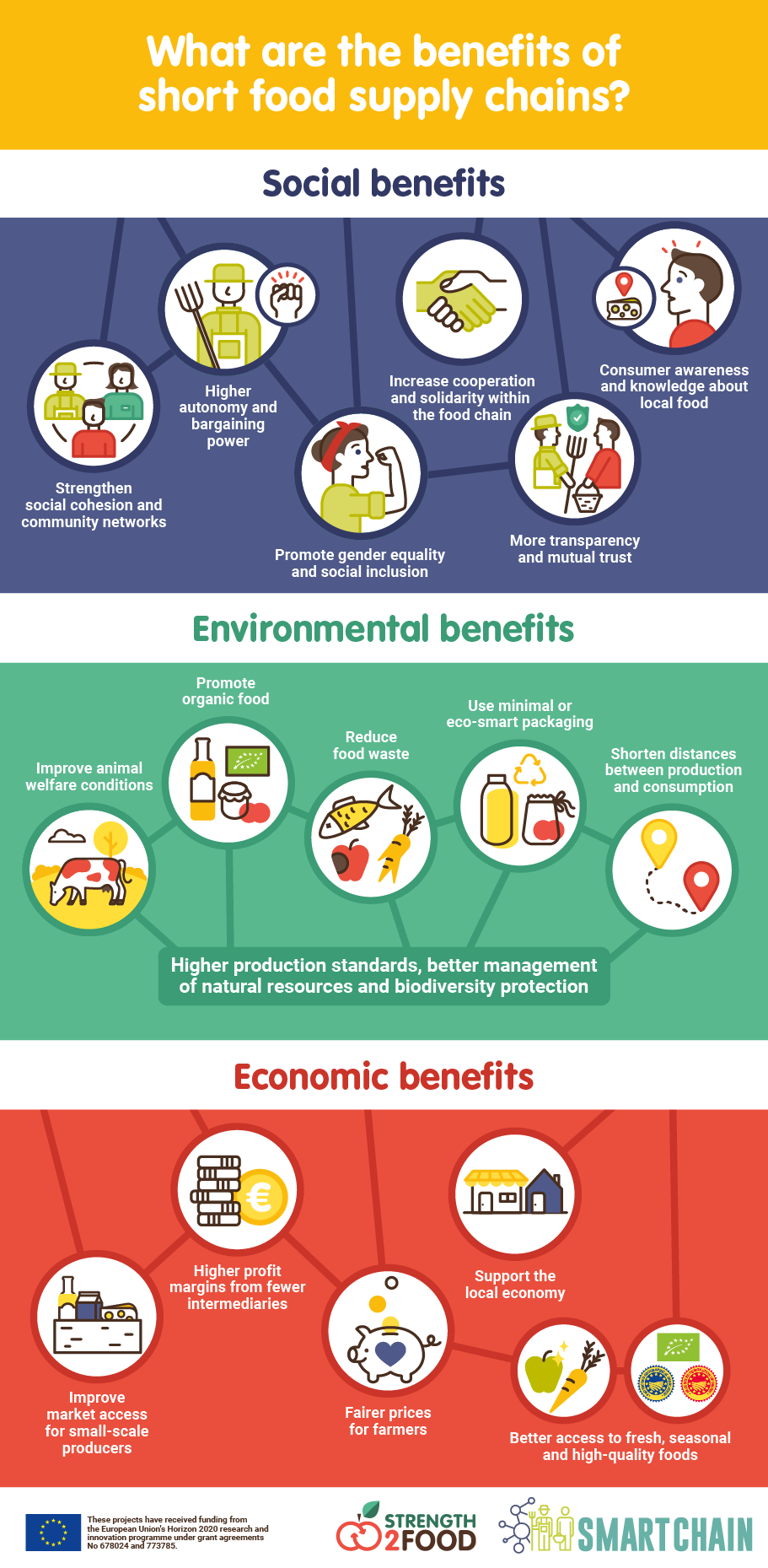 benefits of short food supply chains