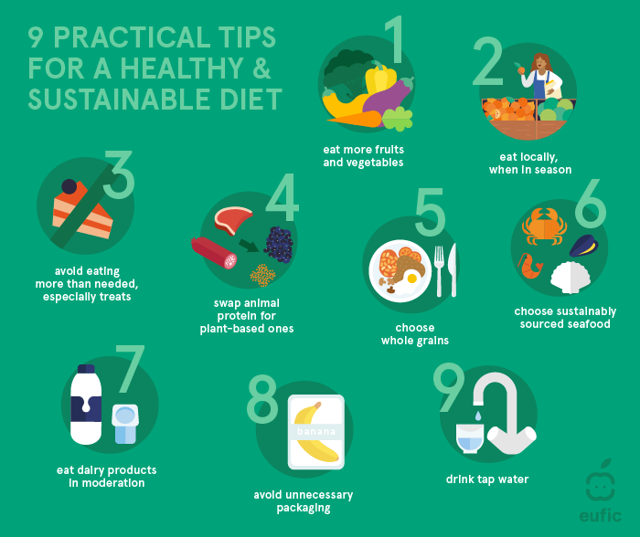 https://www.eufic.org/en/images/uploads/food-production/Sustainable_tips_en.png