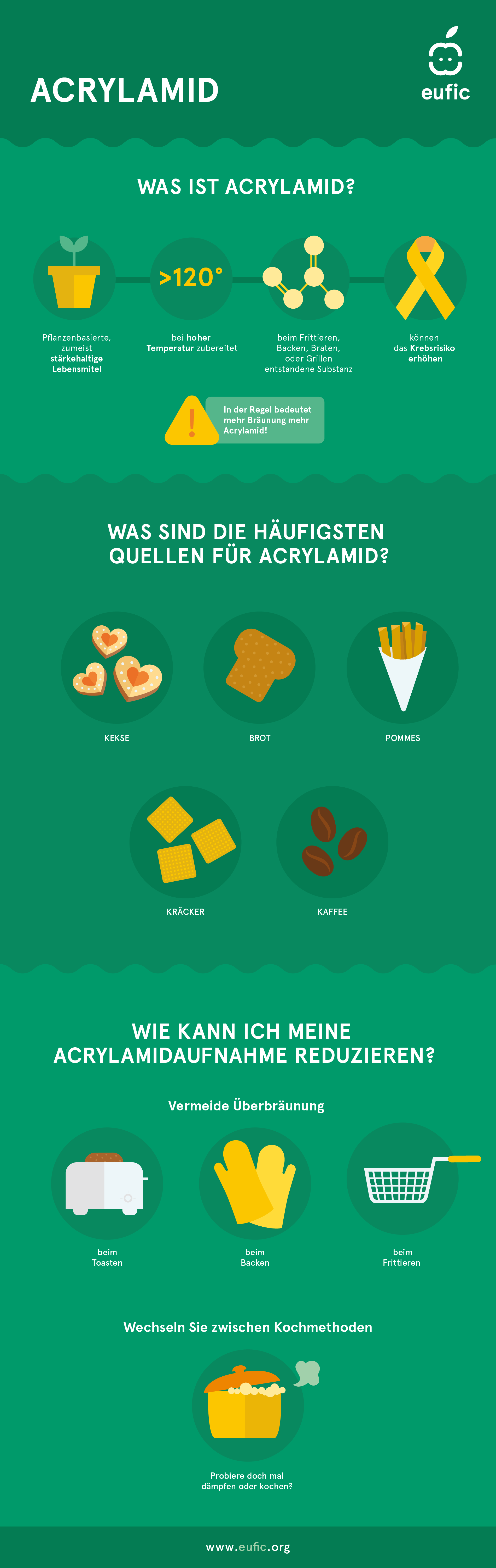 Wie man Acrylamid zu Hause reduzieren kann