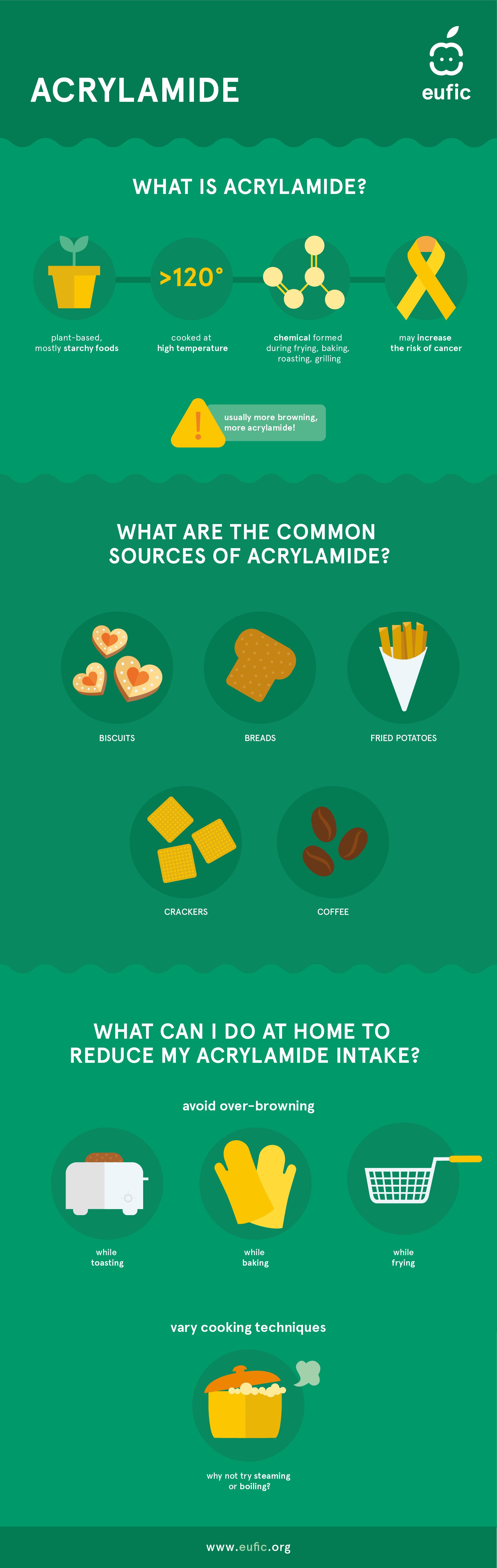 How to reduce acrylamide formation at home