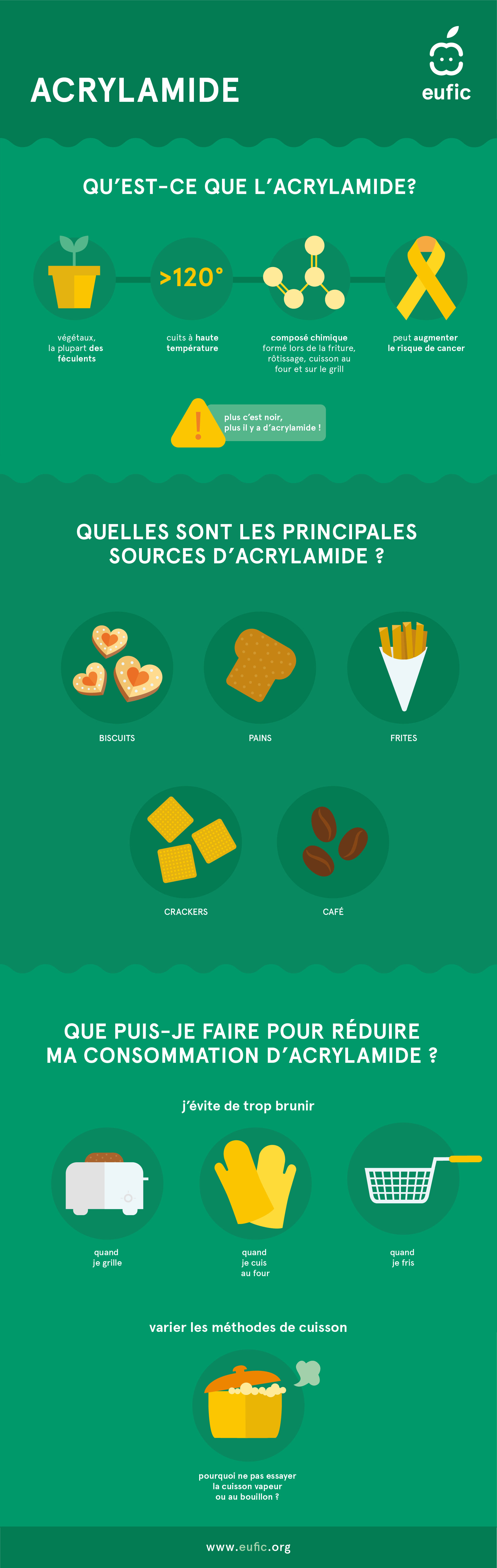 Comment réduire l’acrylamide dans les plats cuisinés à la maison