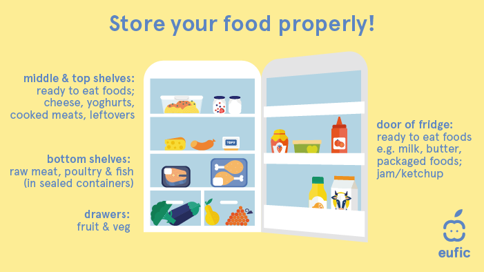 Fridge Storage for Food Safety