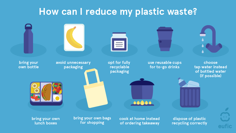 How can I reduce my plastic waste