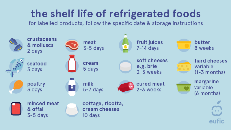 Fridge Storage for Food Safety