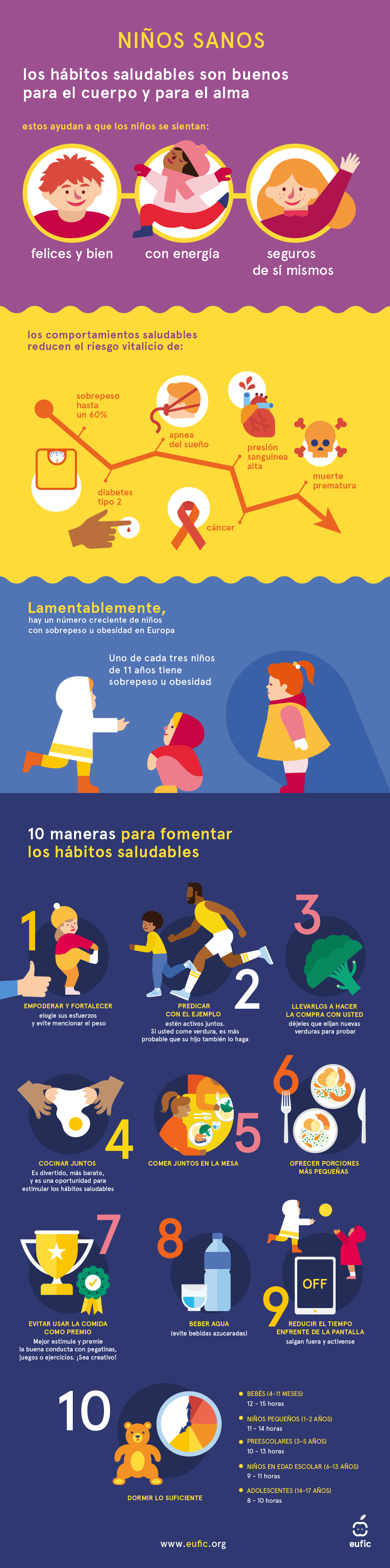 Infografía sobre obesidad infantil que ofrece 10 consejos con base científica para fomentar hábitos saludables entre los niños