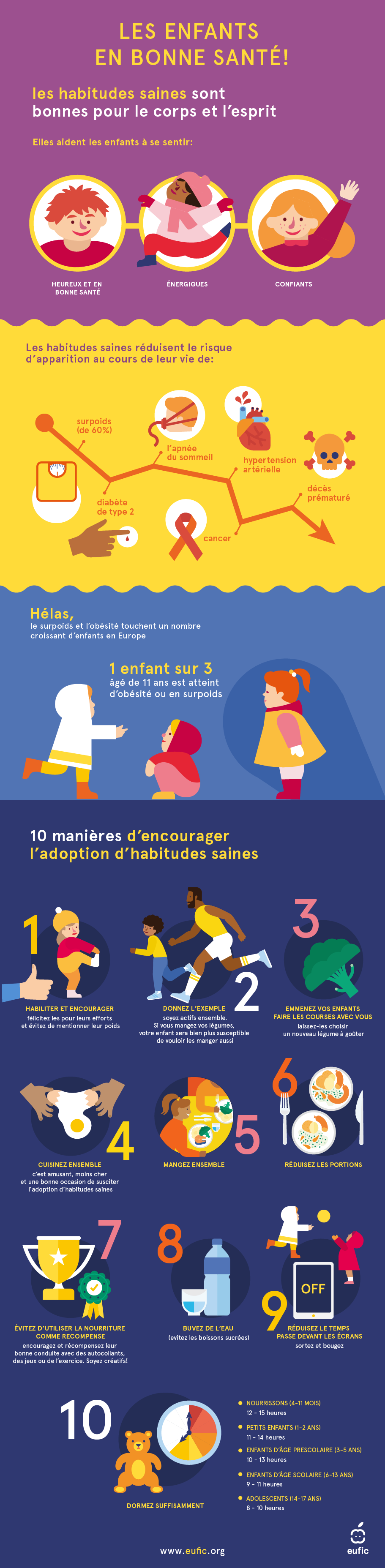 Infographique sur l'obesité infantile avec 10 conseils scientifiques encourageant les enfants à adopter des habitudes saines