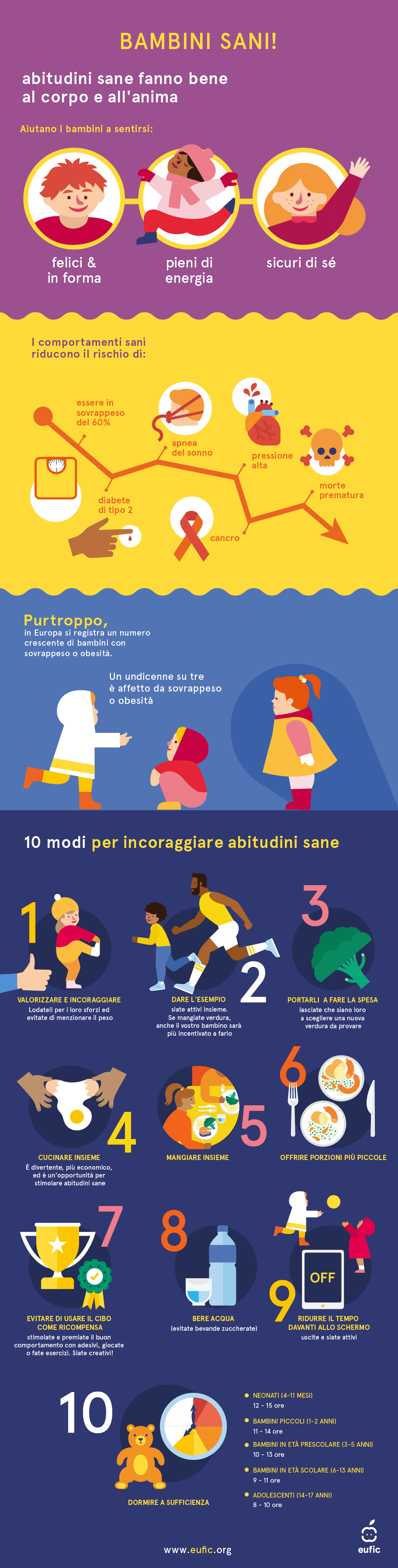 Infografica sull'obesità infantile con 10 consigli fondati su basi scientifiche per incoraggiare abitudini sane nei bambini