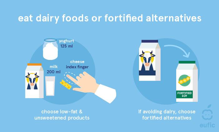 Dairy foods or fortified alternatives