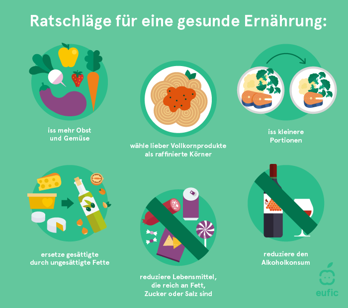 Gesunde Ernährung