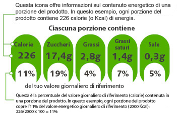 esempio di etichetta nutrizionale che si può trovare sulla confezione di un prodotto con indicazioni sulle porzioni