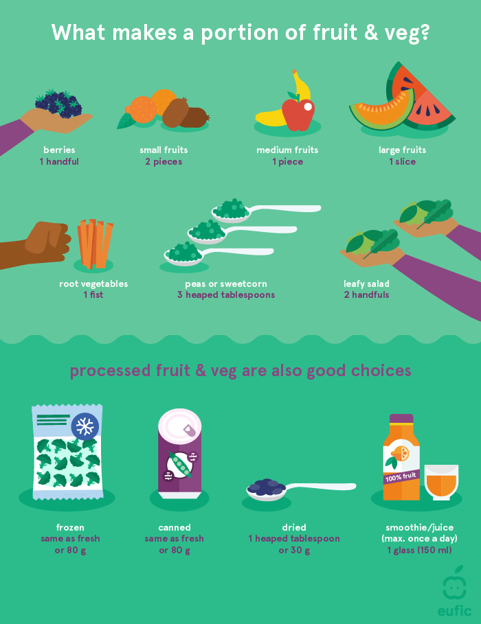 Fruit and vegetables portion sizes