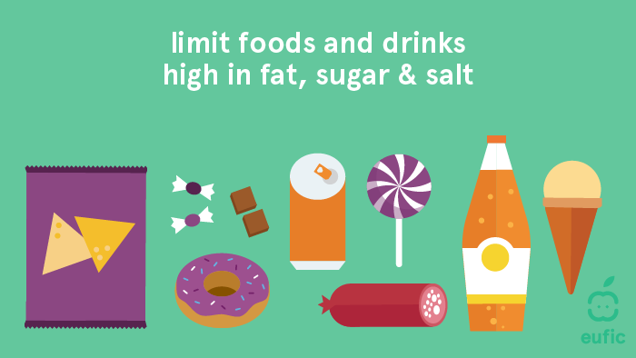Limit foods high in fat, sugar and salt