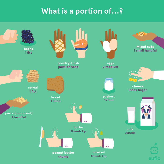 Portion sizes of different foods