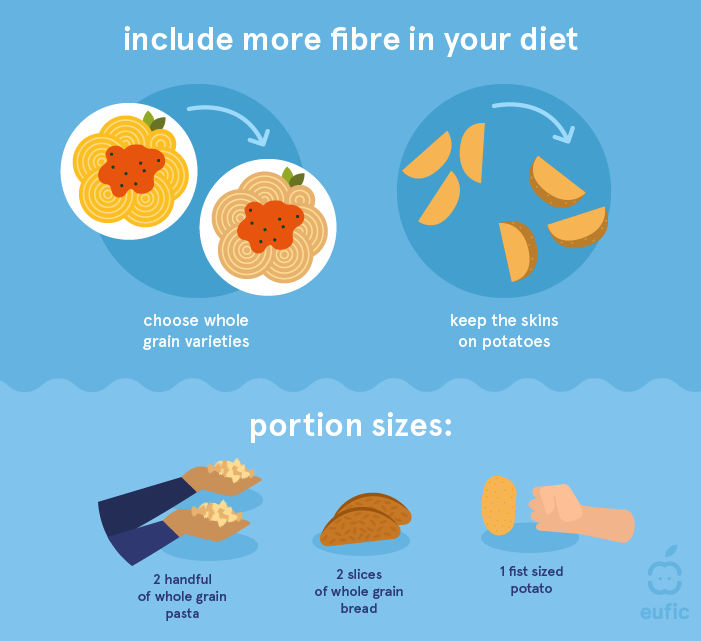 Include more fibre in your diet