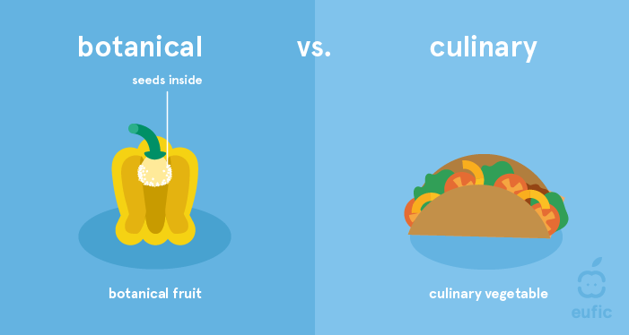 botanical vs culinary pepper