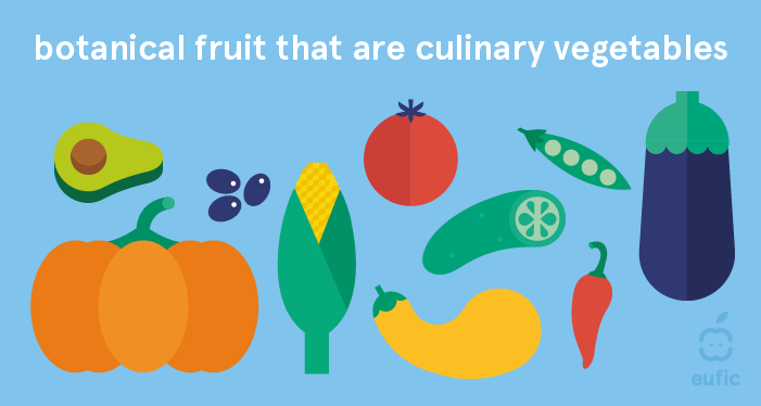 Is a pepper a fruit or vegetable new arrivals