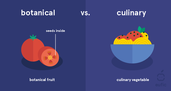 botanical vs culinary tomato