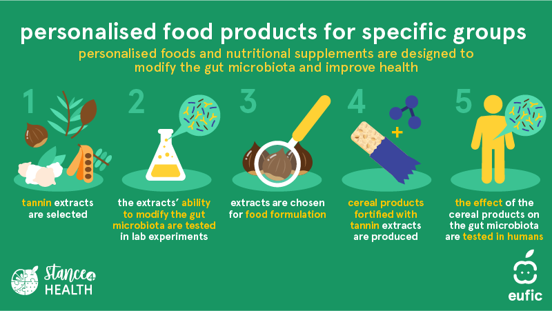 What are emulsifiers and what are common examples used in food?