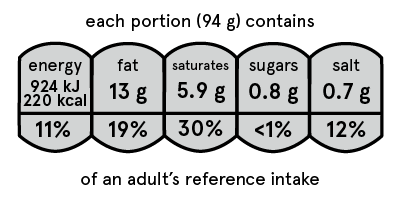 Nutrition labelling - adult's reference intake