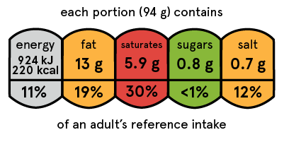 Nutrition Labelling UK