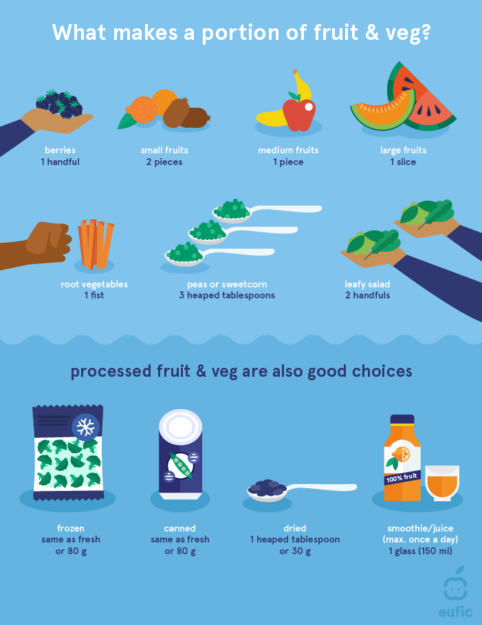What makes a portion of fruit & veg