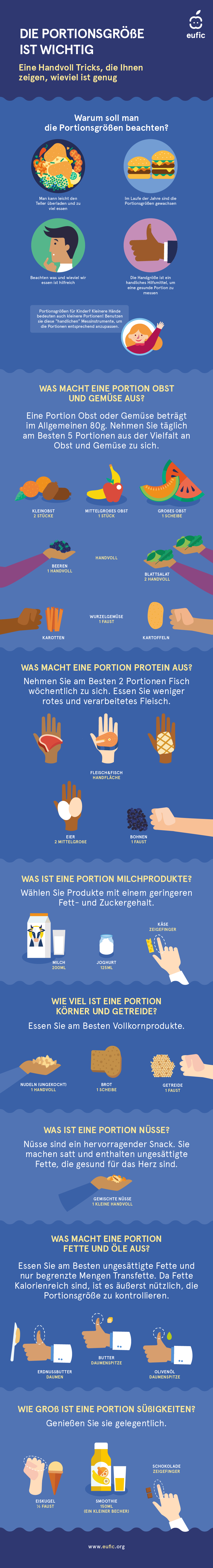 Wie man Portionsgrößen mit den eigenen Händen messen kann Infografik