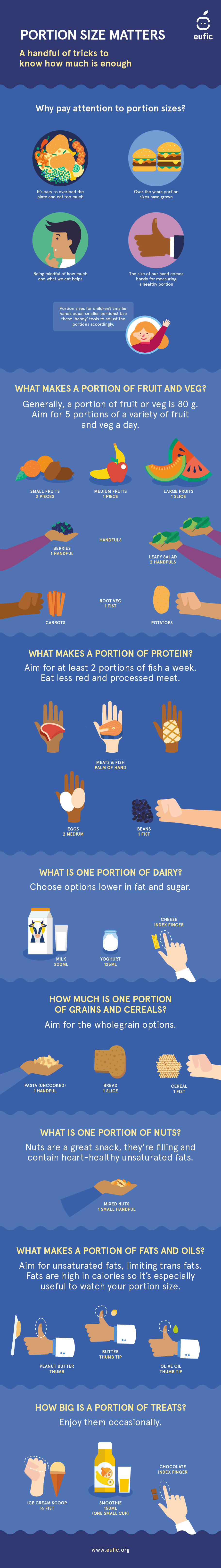 How to Measure Portion Sizes with your Hands Infographic