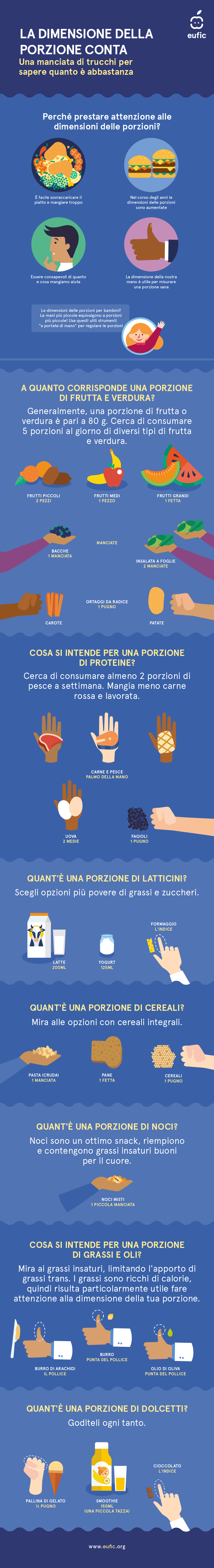 Come misurare le porzioni con le mani Infografica
