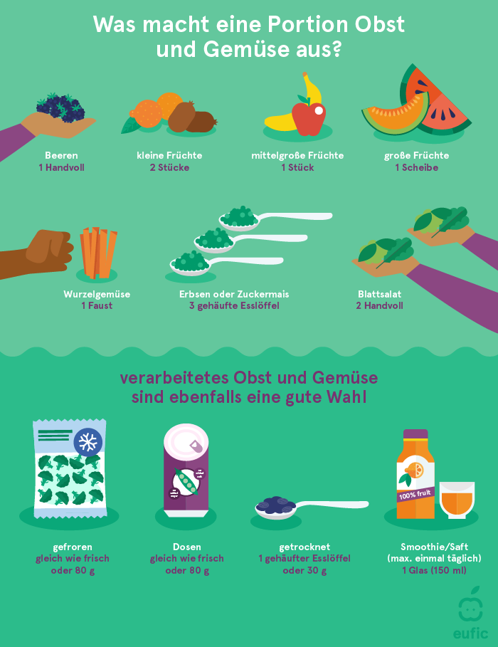 Was macht eine Portion Obst und Gemüse aus? Verarbeitetes Obst und Gemüse sind ebenfalls eine gute Wahl