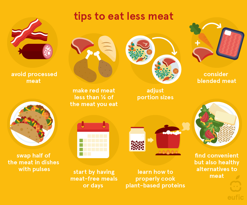 Tips to eat less meat
